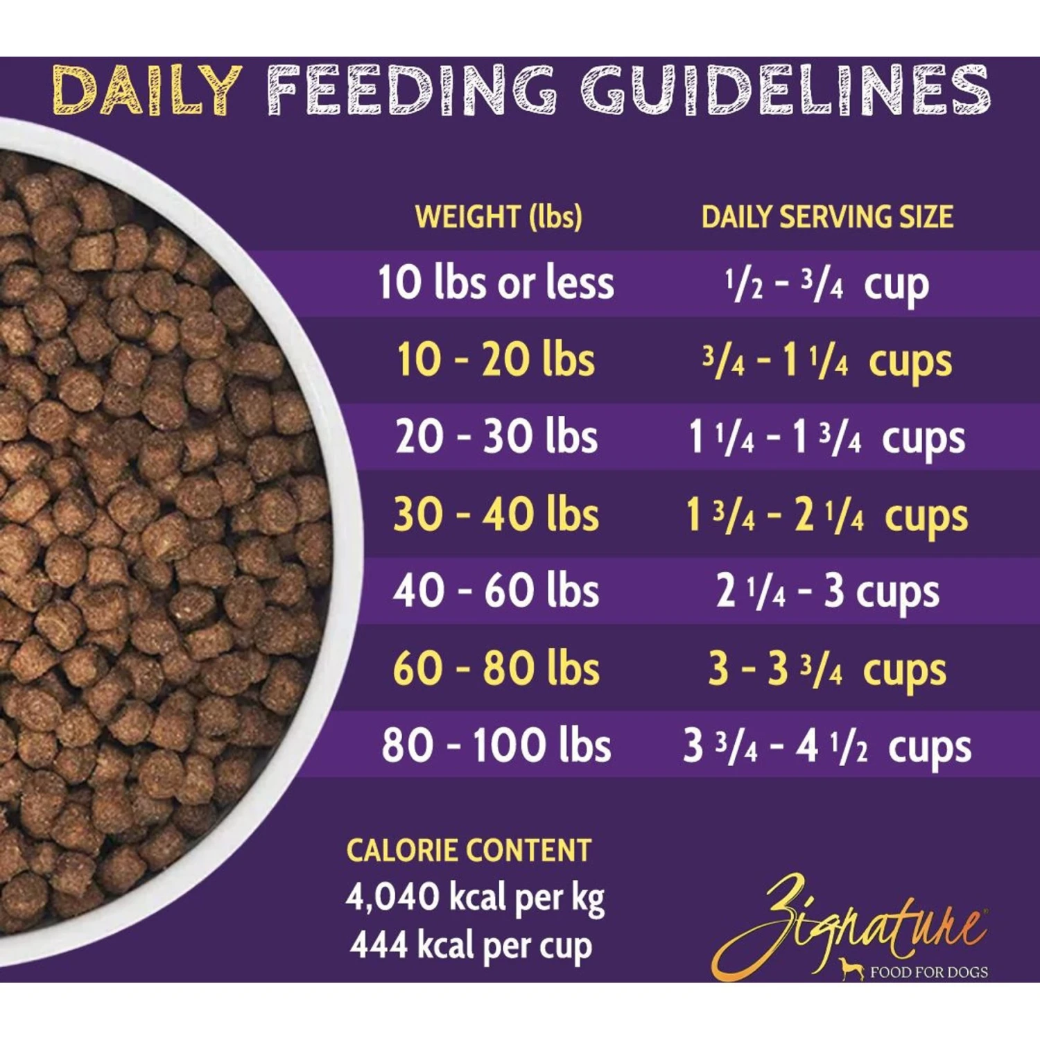 Zignature Lamb Formula Small Bites Dry Dog Food 8 Zignature Lamb Formula Small Bites Dry Dog Food - Image 6