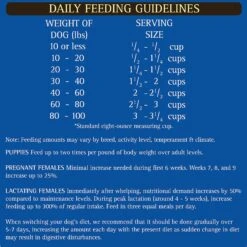 Zignature Small Bites Trout & Salmon Meal Dry Dog Food -Blue Buffalo || ROYAL CANIN || Wellness Sales 157278 PT8. AC SS1800 V1582065252