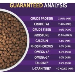Zignature Turkey Formula Small Bites Dry Dog Food -Blue Buffalo || ROYAL CANIN || Wellness Sales 157281 PT5. AC SS1800 V1660856098