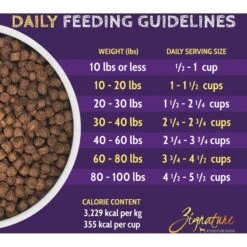 Zignature Zssential Multi-Protein Formula Small Bites Dry Dog Food -Blue Buffalo || ROYAL CANIN || Wellness Sales 157284 PT5. AC SS1800 V1660855551