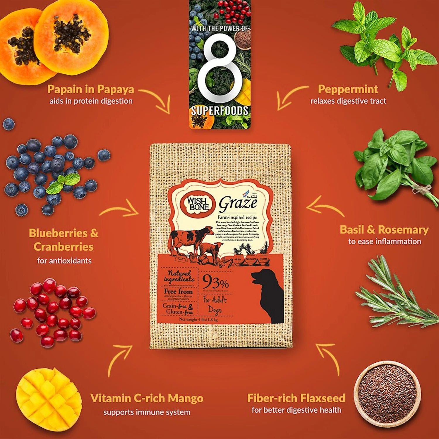 Wishbone Graze Grain-Free Dry Dog Food 6 Wishbone Graze Grain-Free Dry Dog Food - Image 4