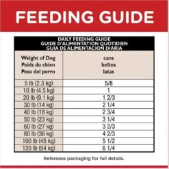 Hill's Science Diet Adult Sensitive Stomach & Skin Chicken & Vegetable Entrée Canned Dog Food -Blue Buffalo || ROYAL CANIN || Wellness Sales 157791 PT8. AC SS1800 V1609372352
