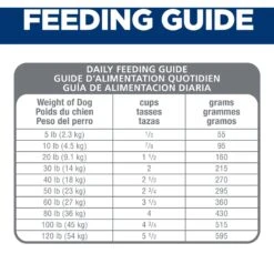 Hill's Science Diet Adult Sensitive Stomach & Sensitive Skin Grain-Free Chicken & Potato Recipe Dry Dog Food 17 Hill's Science Diet Adult Sensitive Stomach & Sensitive Skin Grain-Free Chicken & Potato Recipe Dry Dog Food -Blue Buffalo || ROYAL CANIN || Wellness Sales 157795 PT6. AC SS1800 V1607986357