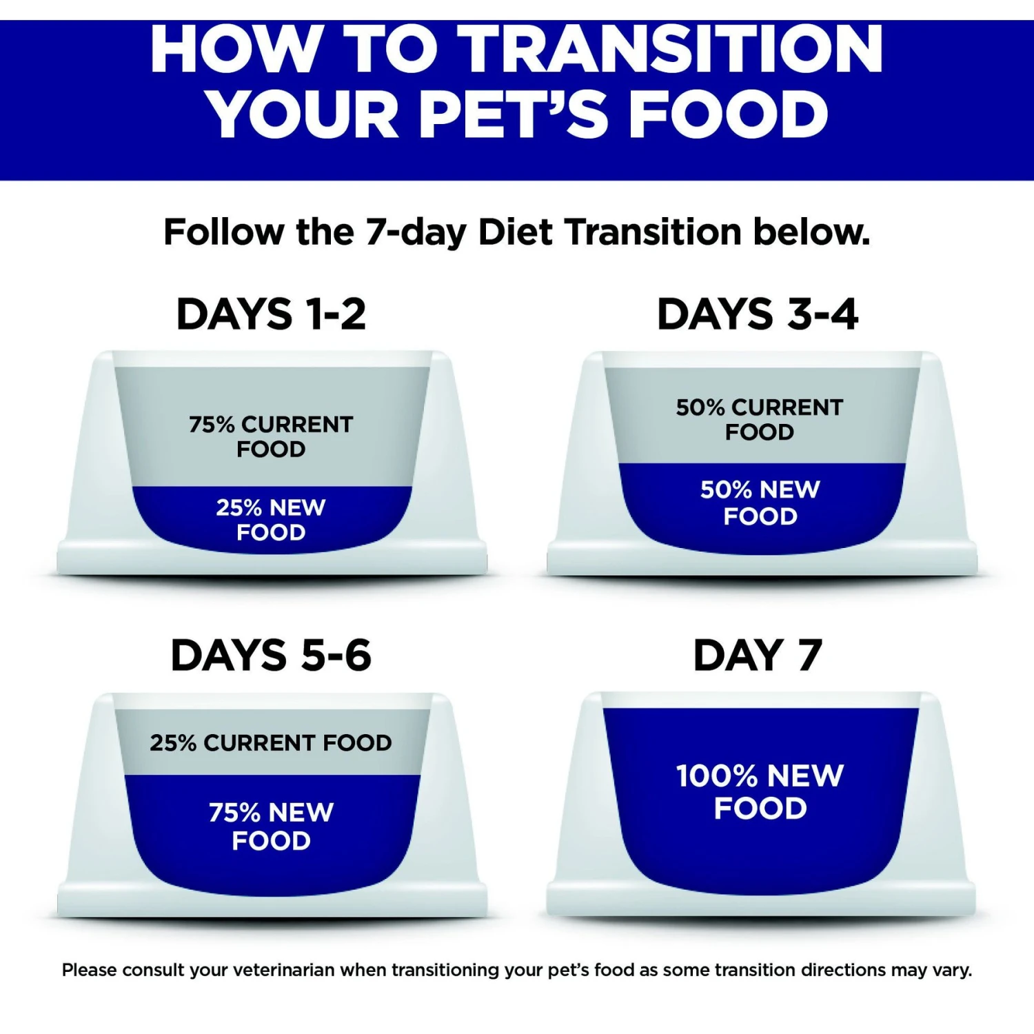 Hill's Science Diet Adult Sensitive Stomach & Sensitive Skin Grain-Free Chicken & Potato Recipe Dry Dog Food 10 Hill's Science Diet Adult Sensitive Stomach & Sensitive Skin Grain-Free Chicken & Potato Recipe Dry Dog Food - Image 8