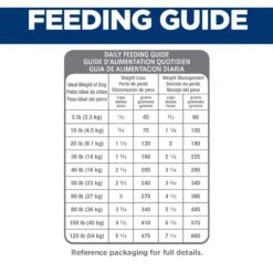 Hill's Science Diet Adult Light Small Bites With Chicken Meal & Barley Dry Dog Food 18 Hill's Science Diet Adult Light Small Bites With Chicken Meal & Barley Dry Dog Food -Blue Buffalo || ROYAL CANIN || Wellness Sales 157805 PT7. AC SS1800 V1605829026