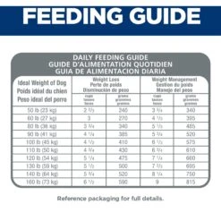 Hill's Science Diet Adult Large Breed Light With Chicken Meal & Barley Dry Dog Food -Blue Buffalo || ROYAL CANIN || Wellness Sales 157806 PT6. AC SS1800 V1605829320