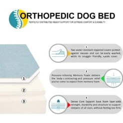 KOPEKS Orthopedic Pillow Dog Bed With Removable Cover 18 KOPEKS Orthopedic Pillow Dog Bed With Removable Cover -Blue Buffalo || ROYAL CANIN || Wellness Sales 158430 PT7. AC SS1800 V1550169769