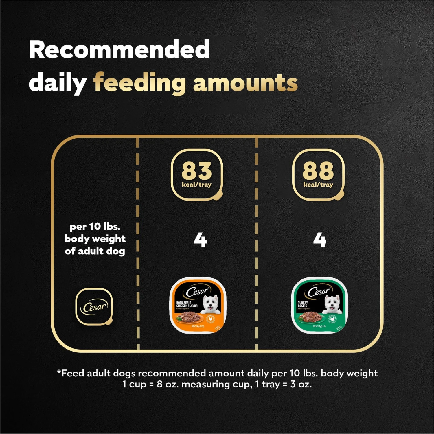 Cesar Poultry Lovers Turkey & Chicken Filets In Gravy Variety Pack Small Breed Adult Wet Dog Food Trays 9 Cesar Poultry Lovers Turkey & Chicken Filets In Gravy Variety Pack Small Breed Adult Wet Dog Food Trays - Image 7