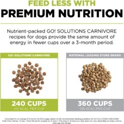 Go! Solutions Carnivore Grain-Free Chicken, Turkey + Duck Puppy Recipe Dry Dog Food -Blue Buffalo || ROYAL CANIN || Wellness Sales 162809 PT4. AC SS1800 V1638491632