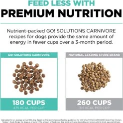 Go! Solutions Carnivore Grain-Free Chicken, Turkey + Duck Adult Recipe Dry Dog Food 15 Go! Solutions Carnivore Grain-Free Chicken, Turkey + Duck Adult Recipe Dry Dog Food -Blue Buffalo || ROYAL CANIN || Wellness Sales 162812 PT4. AC SS1800 V1638487054