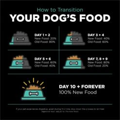 Go! Solutions Carnivore Grain-Free Chicken, Turkey + Duck Adult Recipe Dry Dog Food 19 Go! Solutions Carnivore Grain-Free Chicken, Turkey + Duck Adult Recipe Dry Dog Food -Blue Buffalo || ROYAL CANIN || Wellness Sales 162812 PT8. AC SS1800 V1638493067