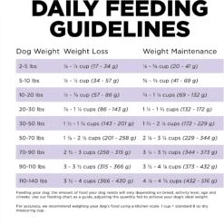 Go! Solutions Carnivore Grain-Free Chicken, Turkey + Duck Senior Recipe Dry Dog Food -Blue Buffalo || ROYAL CANIN || Wellness Sales 162815 PT7. AC SS1800 V1638488575