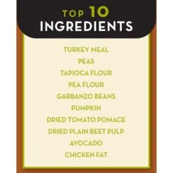 AvoDerm Advanced Healthy Weight Turkey Meal Formula Grain-Free Dry Dog Food -Blue Buffalo || ROYAL CANIN || Wellness Sales 164072 PT6. AC SS1800 V1589994824