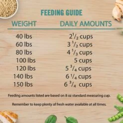 Chicken Soup For The Soul Large Breed Chicken, Turkey & Brown Rice Recipe Dry Dog Food 18 Chicken Soup For The Soul Large Breed Chicken, Turkey & Brown Rice Recipe Dry Dog Food -Blue Buffalo || ROYAL CANIN || Wellness Sales 165111 PT7. AC SS1800 V1691091044