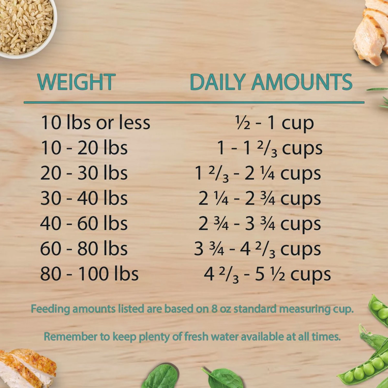 Chicken Soup For The Soul Small Bites Chicken, Turkey & Brown Rice Recipe Dog Food 10 Chicken Soup For The Soul Small Bites Chicken, Turkey & Brown Rice Recipe Dog Food - Image 8