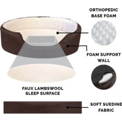 FurHaven Faux Sheepskin & Suede Orthopedic Bolster Dog Bed With Removable Cover -Blue Buffalo || ROYAL CANIN || Wellness Sales 173080 PT5. AC SS1800 V1612499799