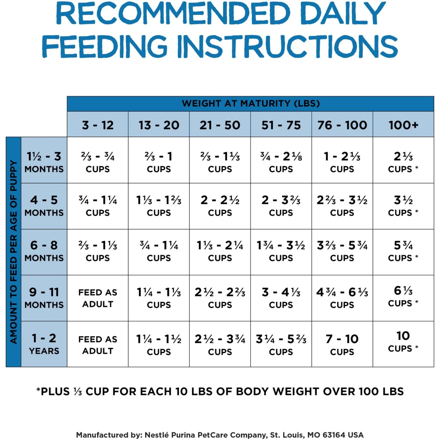 Purina Beneful Healthy Puppy With Farm Raised Chicken High Protein Dry Dog Food 10 Purina Beneful Healthy Puppy With Farm Raised Chicken High Protein Dry Dog Food - Image 8