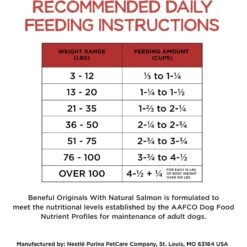 Purina Beneful Originals With Natural Salmon Dry Dog Food -Blue Buffalo || ROYAL CANIN || Wellness Sales 173765 PT8. AC SS1800 V1695736126