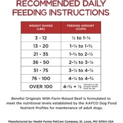 Purina Beneful Originals With Farm-Raised Beef Real Meat Dog Food 19 Purina Beneful Originals With Farm-Raised Beef Real Meat Dog Food -Blue Buffalo || ROYAL CANIN || Wellness Sales 173766 PT8. AC SS1800 V1695744333