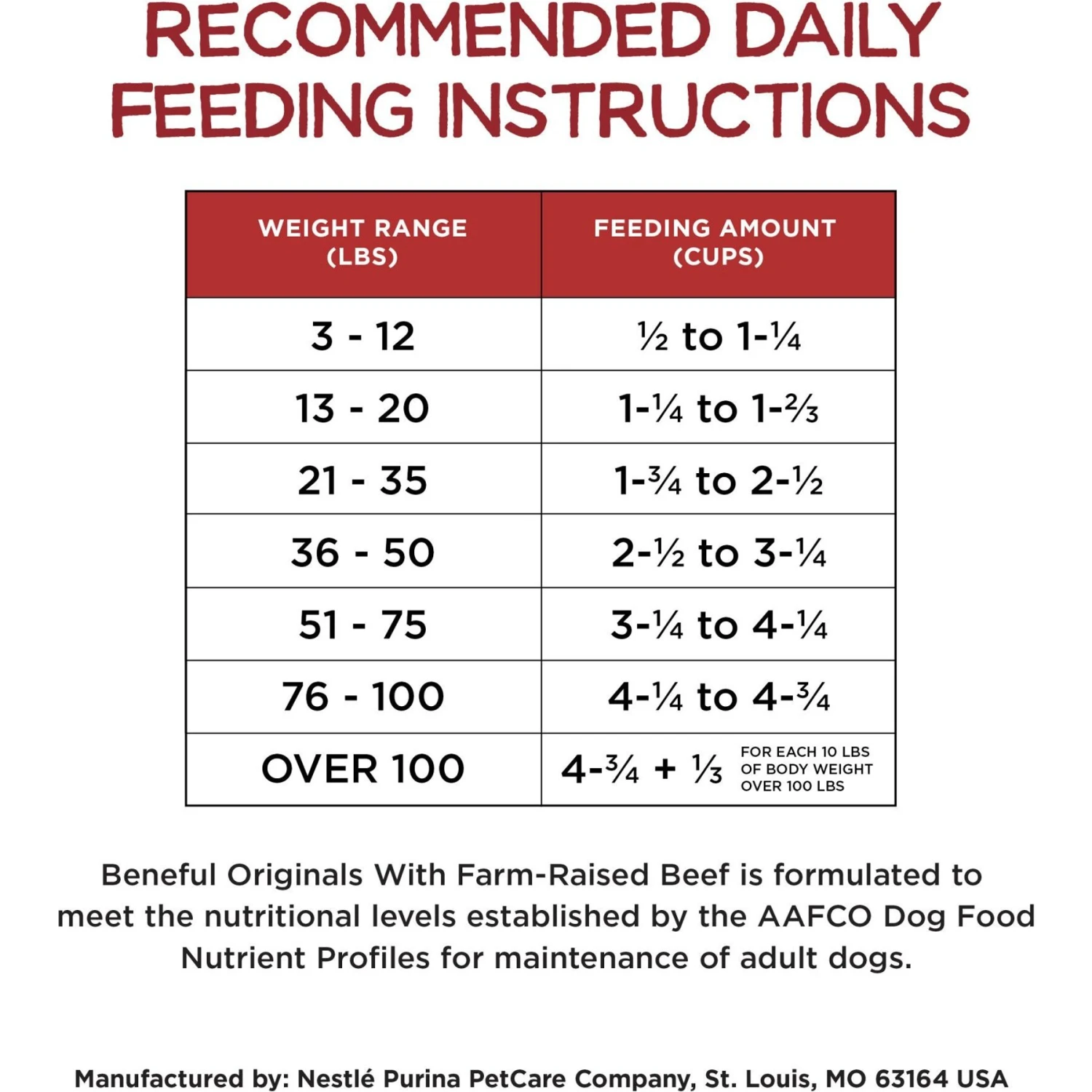 Purina Beneful Originals With Farm-Raised Beef Real Meat Dog Food 11 Purina Beneful Originals With Farm-Raised Beef Real Meat Dog Food - Image 9
