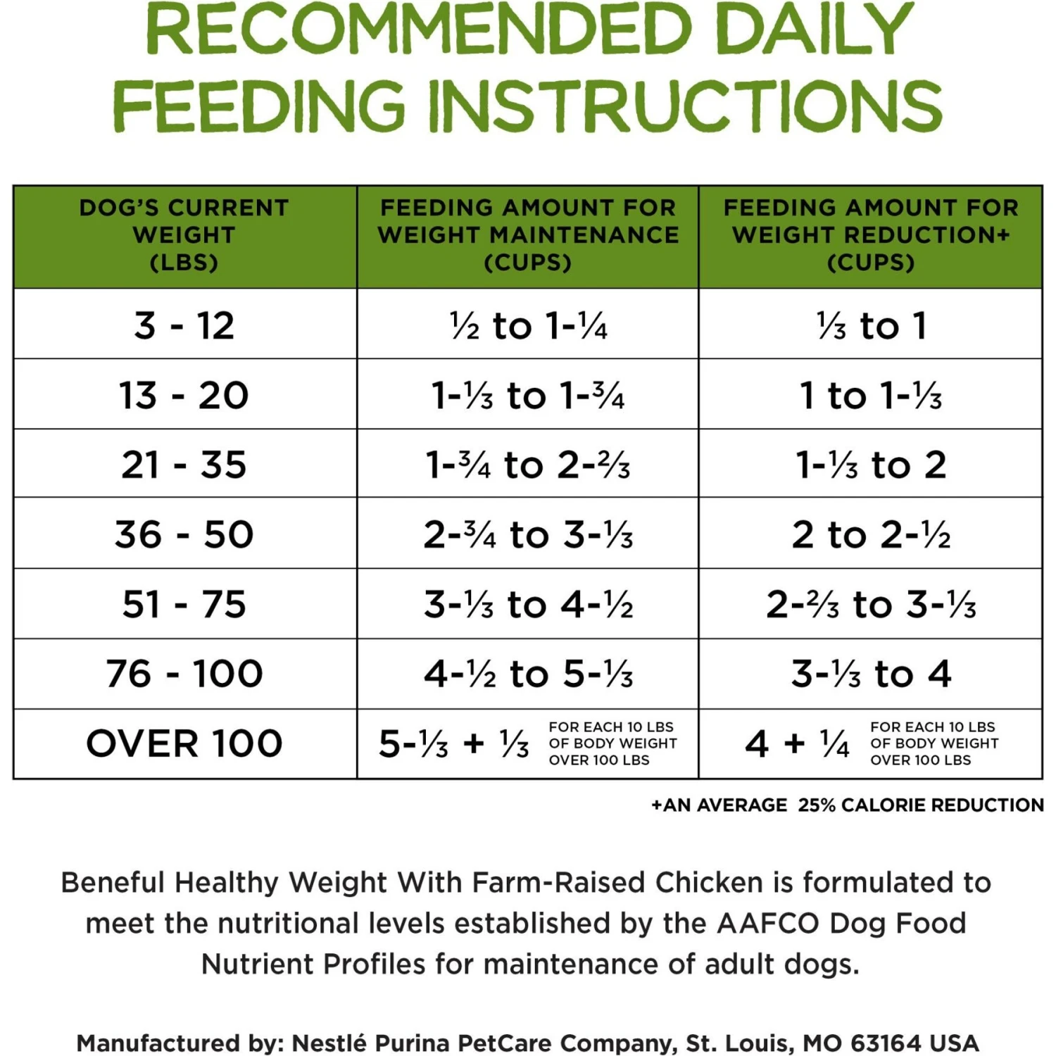 Purina Beneful Healthy Weight With Farm-Raised Chicken Dry Dog Food 9 Purina Beneful Healthy Weight With Farm-Raised Chicken Dry Dog Food - Image 7