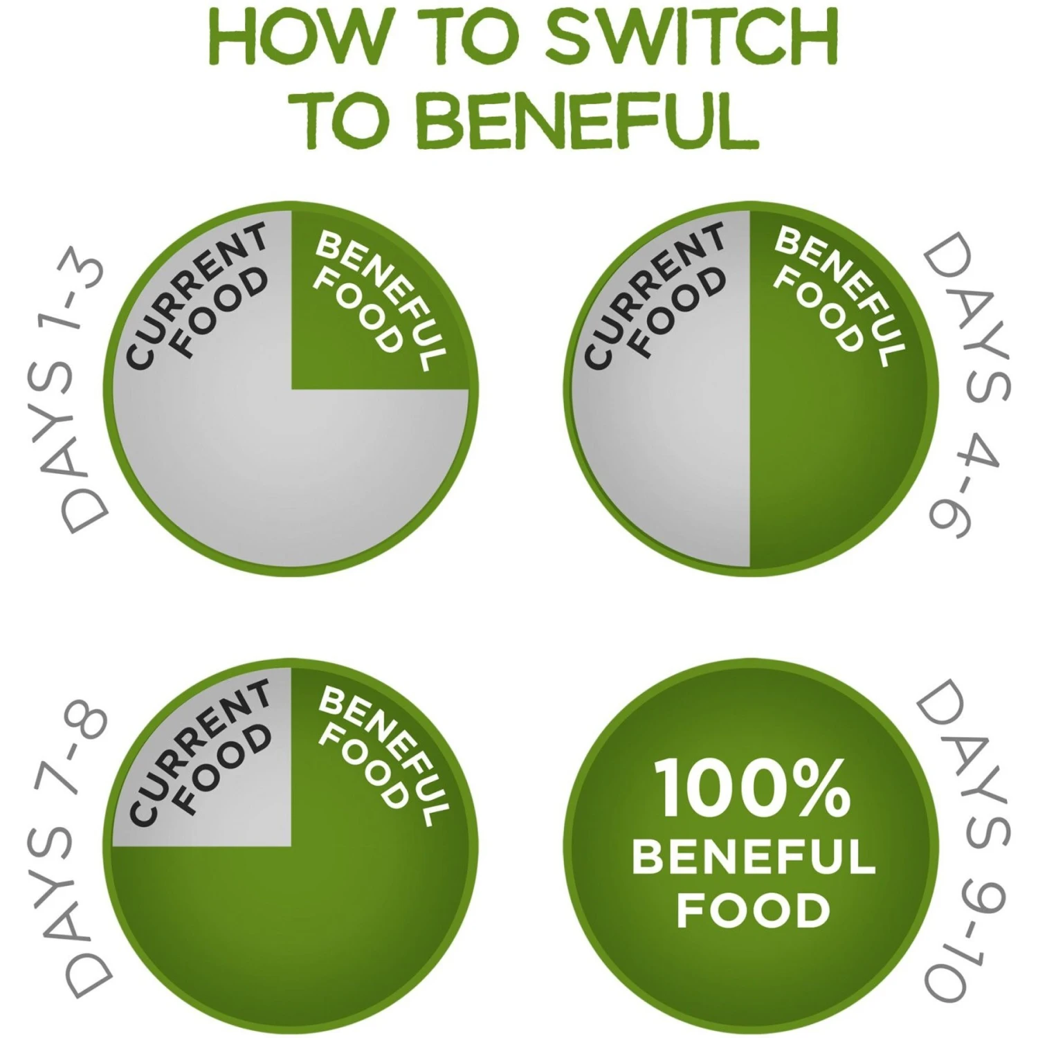 Purina Beneful Healthy Weight With Farm-Raised Chicken Dry Dog Food 11 Purina Beneful Healthy Weight With Farm-Raised Chicken Dry Dog Food - Image 9