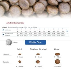 Farmina N&D Ancestral Grain Chicken & Pomegranate Medium & Maxi Adult Dry Dog Food -Blue Buffalo || ROYAL CANIN || Wellness Sales 175526 PT5. AC SS1800 V1591127772