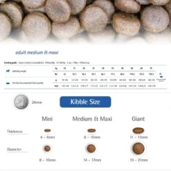 Farmina N&D Ocean Codfish & Orange Ancestral Grain Medium & Maxi Adult Dry Dog Food 13 Farmina N&D Ocean Codfish & Orange Ancestral Grain Medium & Maxi Adult Dry Dog Food -Blue Buffalo || ROYAL CANIN || Wellness Sales 175532 PT5. AC SS1800 V1591127821