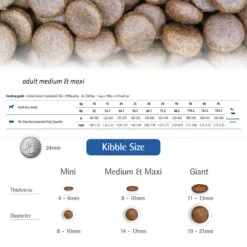 Farmina N&D Prime Boar & Apple Medium & Maxi Adult Grain-Free Dry Dog Food -Blue Buffalo || ROYAL CANIN || Wellness Sales 175536 PT5. AC SS1800 V1679330227