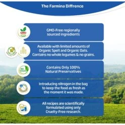 Farmina Natural & Delicious Wild Herring Grain-Free Mini Breed Formula Dry Dog Food 12 Farmina Natural & Delicious Wild Herring Grain-Free Mini Breed Formula Dry Dog Food -Blue Buffalo || ROYAL CANIN || Wellness Sales 175544 PT3. AC SS1800 V1591128114