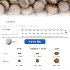 Farmina Natural & Delicious Wild Herring Grain-Free Mini Breed Formula Dry Dog Food 14 Farmina Natural & Delicious Wild Herring Grain-Free Mini Breed Formula Dry Dog Food -Blue Buffalo || ROYAL CANIN || Wellness Sales 175544 PT5. AC SS1800 V1591128116