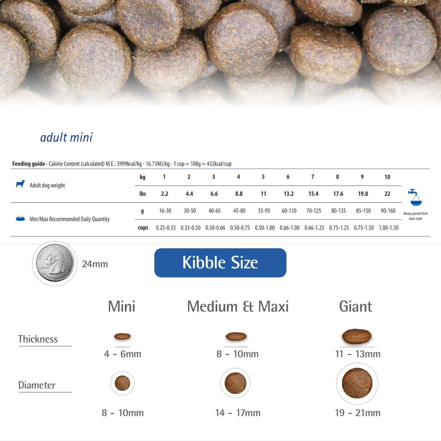 Farmina Natural & Delicious Wild Herring Grain-Free Mini Breed Formula Dry Dog Food 8 Farmina Natural & Delicious Wild Herring Grain-Free Mini Breed Formula Dry Dog Food - Image 6