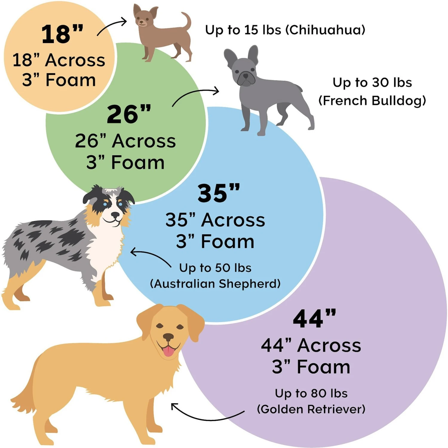 FurHaven Faux Sheepskin Snuggery Gel Top Cat & Dog Bed With Removable Cover 4 FurHaven Faux Sheepskin Snuggery Gel Top Cat & Dog Bed With Removable Cover - Image 2