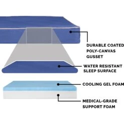 FurHaven Indoor/Outdoor Solid Cooling Gel Cat & Dog Bed With Removable Cover -Blue Buffalo || ROYAL CANIN || Wellness Sales 178852 PT5. AC SS1800 V1603336005