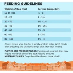 BIXBI Liberty Fresh Grain-Free Chicken Recipe Dry Dog Food 16 BIXBI Liberty Fresh Grain-Free Chicken Recipe Dry Dog Food -Blue Buffalo || ROYAL CANIN || Wellness Sales 182029 PT6. AC SS1800 V1668203270