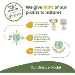 Almo Nature HQS Natural Chicken & Tuna With Vegetables Canned Dog Food -Blue Buffalo || ROYAL CANIN || Wellness Sales 182889 PT7. AC SS1800 V1639525899