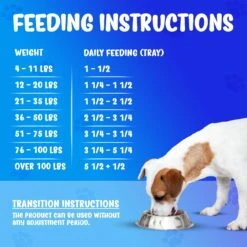 Forza10 Nutraceutic Behavioral Diet Dry Dog Food 16 Forza10 Nutraceutic Behavioral Diet Dry Dog Food -Blue Buffalo || ROYAL CANIN || Wellness Sales 183132 PT6. AC SS1800 V1696882609