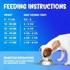 Forza10 Nutraceutic Active Puppy Chondro Diet Dry Dog Food 15 Forza10 Nutraceutic Active Puppy Chondro Diet Dry Dog Food -Blue Buffalo || ROYAL CANIN || Wellness Sales 183160 PT6. AC SS1800 V1696882796