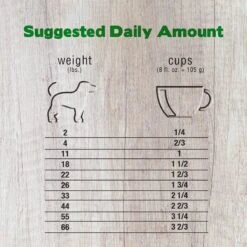 Forza10 Nutraceutic Legend Skin Grain-Free Wild Caught Anchovy Dry Dog Food 11 Forza10 Nutraceutic Legend Skin Grain-Free Wild Caught Anchovy Dry Dog Food -Blue Buffalo || ROYAL CANIN || Wellness Sales 183216 PT3. AC SS1800 V1563547040
