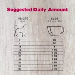 Forza10 Nutraceutic Legend Digestion Grain-Free Wild Caught Anchovy Dry Dog Food -Blue Buffalo || ROYAL CANIN || Wellness Sales 183221 PT3. AC SS1800 V1563547045