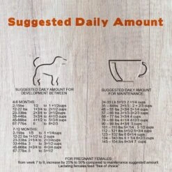 Forza10 Nutraceutic Legend All Life Medium & Large Breed Grain-Free Wild Caught Anchovy Dry Dog Food -Blue Buffalo || ROYAL CANIN || Wellness Sales 183226 PT3. AC SS1800 V1566504437