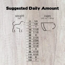 Forza10 Legend New Zealand Lamb With Venison Grain-Free Dry Dog Food 11 Forza10 Legend New Zealand Lamb With Venison Grain-Free Dry Dog Food -Blue Buffalo || ROYAL CANIN || Wellness Sales 183228 PT3. AC SS1800 V1566504428