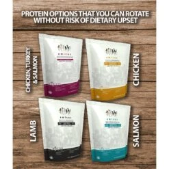 Horizon Amicus Small & Mini Breed Grain-Free Chicken Formula Dry Dog Food 13 Horizon Amicus Small & Mini Breed Grain-Free Chicken Formula Dry Dog Food -Blue Buffalo || ROYAL CANIN || Wellness Sales 194762 PT5. AC SS1800 V1607990917