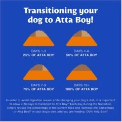 Atta Boy Grilled Chicken & Rice Flavor Dry Dog Food -Blue Buffalo || ROYAL CANIN || Wellness Sales 196197 PT8. AC SS1800 V1612830983