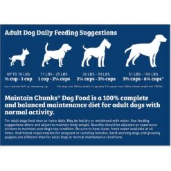 Maintain Chunks Meaty Flavor Dry Dog Food -Blue Buffalo || ROYAL CANIN || Wellness Sales 196205 PT6. AC SS1800 V1612831898