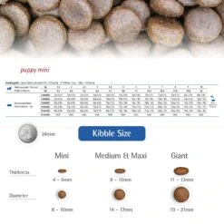 Farmina N&D Prime Chicken & Pomegranate Mini Puppy Dry Dog Food -Blue Buffalo || ROYAL CANIN || Wellness Sales 196207 PT5. AC SS1800 V1591128130