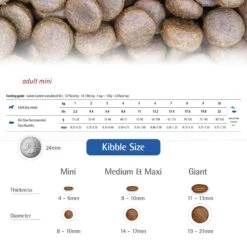 Farmina N&D Ancestral Grain Chicken & Pomegranate Mini Light Dry Dog Food -Blue Buffalo || ROYAL CANIN || Wellness Sales 196215 PT5. AC SS1800 V1591128358