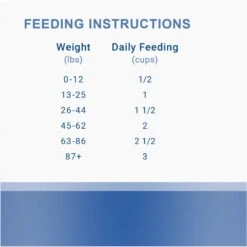 Canisource Grand Cru Fish Grain-Free Dehydrated Dog Food 9 Canisource Grand Cru Fish Grain-Free Dehydrated Dog Food -Blue Buffalo || ROYAL CANIN || Wellness Sales 197829 PT7. AC SS1800 V1683562691