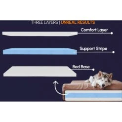 Big Barker 7" Sleek Orthopedic Pillow Dog Bed With Removable Cover -Blue Buffalo || ROYAL CANIN || Wellness Sales 201653 PT4. AC SS1800 V1574697488