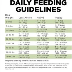 Go! Solutions Sensitivities Limited Ingredient Turkey Grain-Free Dry Dog Food -Blue Buffalo || ROYAL CANIN || Wellness Sales 201992 PT7. AC SS1800 V1638571442